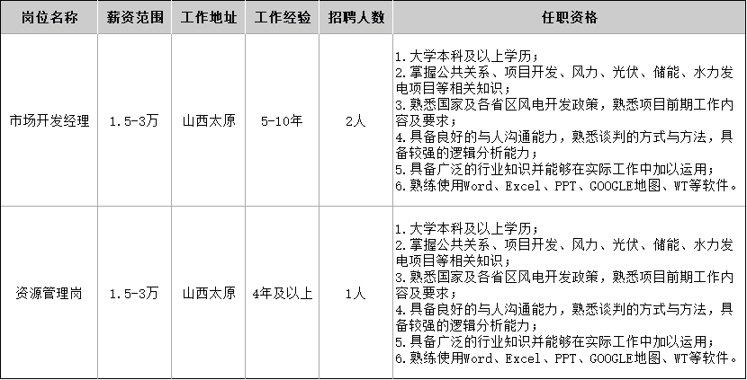 2024中广核新能源投资（深圳）有限公司北京分公司招聘3人公告（山西岗）-1.png