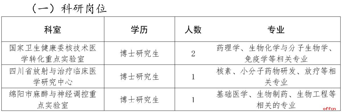 2024下半年四川绵阳市中心医院招聘159人公告-1.jpg
