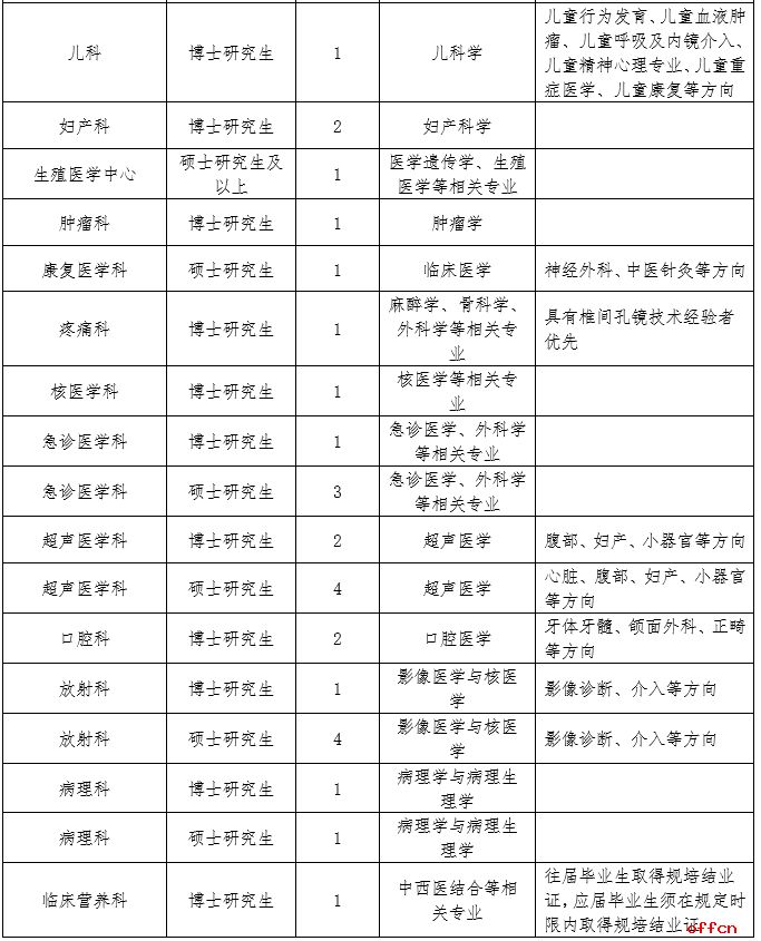 2024下半年四川绵阳市中心医院招聘159人公告-5.jpg