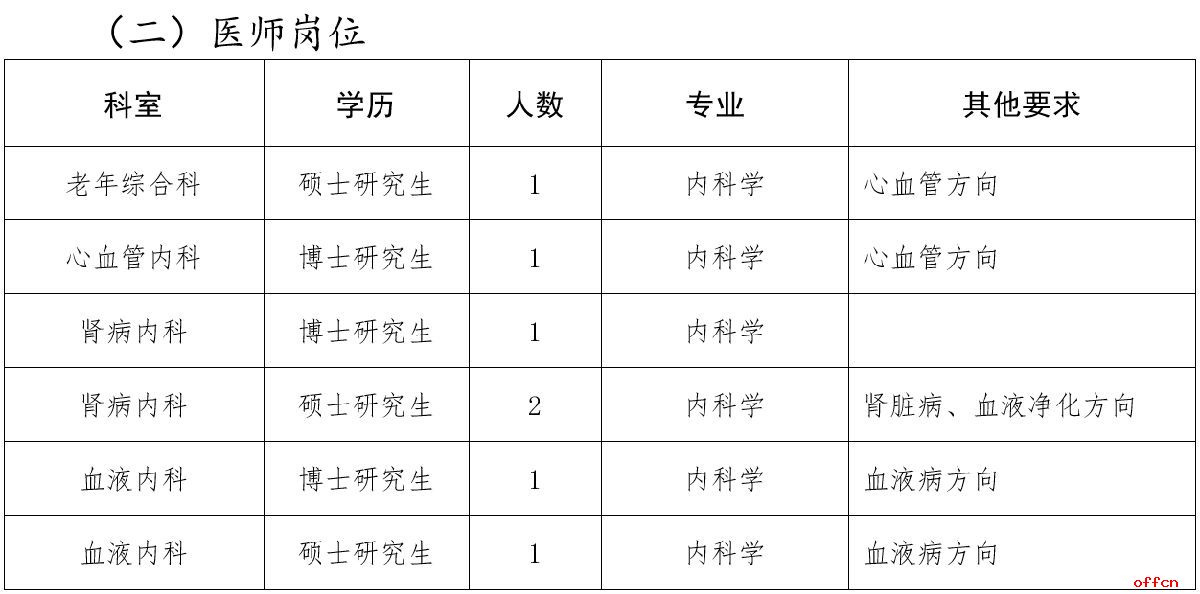 2024下半年四川绵阳市中心医院招聘159人公告-2.jpg