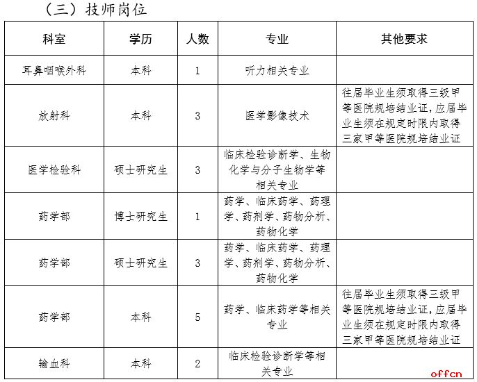 2024下半年四川绵阳市中心医院招聘159人公告-6.jpg