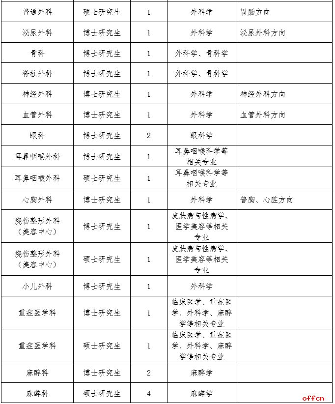 2024下半年四川绵阳市中心医院招聘159人公告-4.jpg