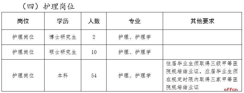 2024下半年四川绵阳市中心医院招聘159人公告-7.jpg