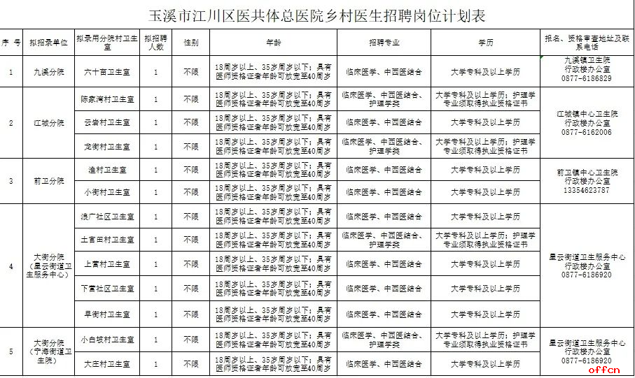 2024云南省玉溪市江川区医共体总医院招聘乡村医生公告（13人）-1.jpg