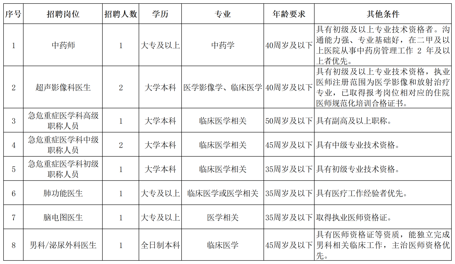 2024年浙江台州市妇女儿童医院公开招聘编外工作人员10人公告-1.png