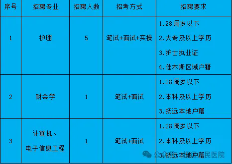 2024年佳木斯抚远市人民医院招聘7人公告-1.png