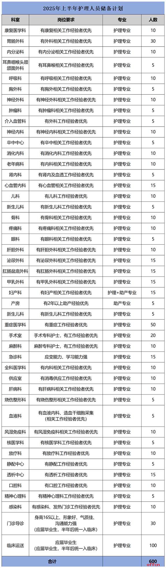 2024西安大兴医院招聘公告（600人）-1.jpg
