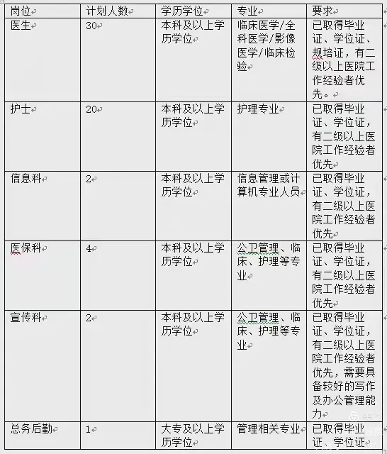 2025西安医学院第一附属医院四家卫星医院招聘公告（59人）-1.jpg