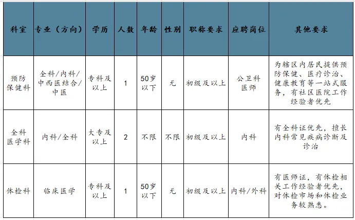 2024西安医学院第二附属医院未央院区招聘公告（4人）-1.png