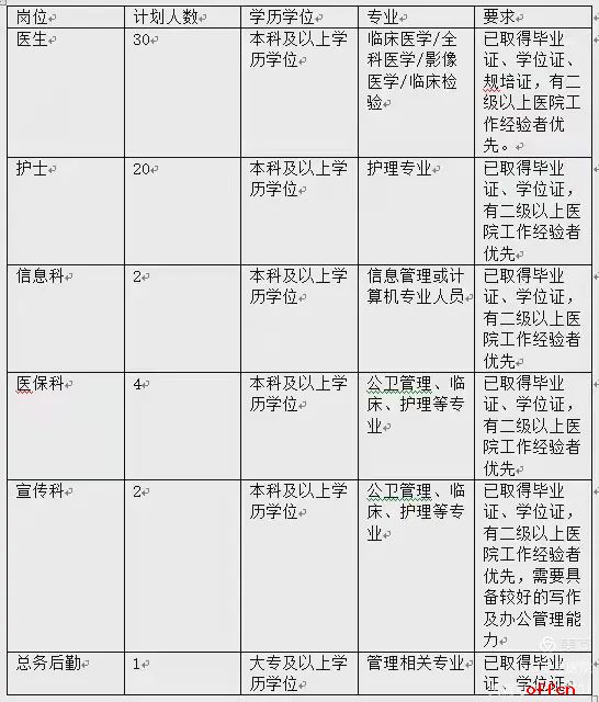 2024西安医学院第一附属医院招聘公告（59人）-1.jpg