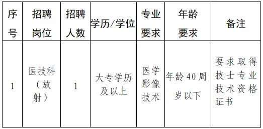 2024年浙江舟山市口腔医院招聘医技科编外工作人员1人公告-1.jpg