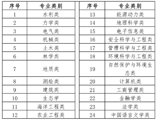 中国电建集团北京勘测设计研究院有限公司2025届校园招聘公告-1.png