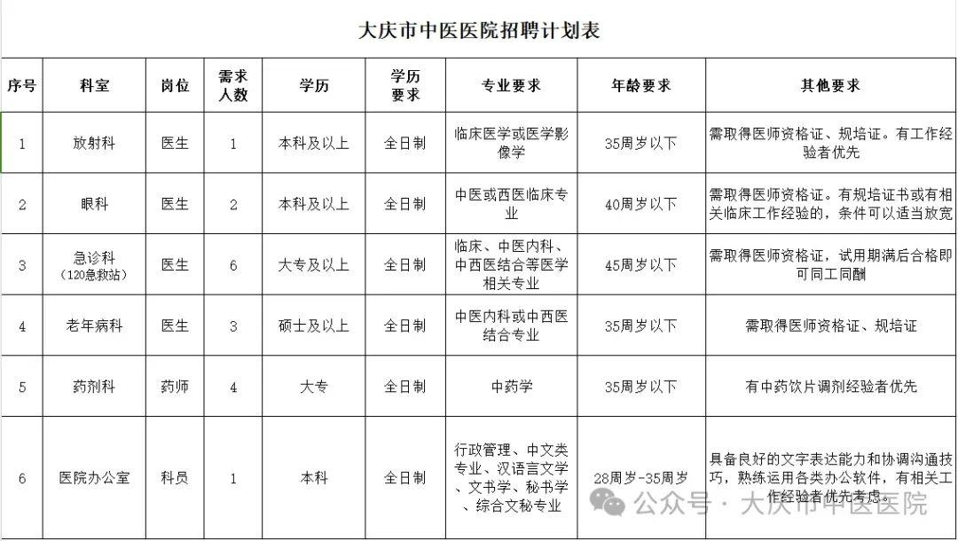 2024下半年大庆市中医医院招聘17人公告-1.jpg