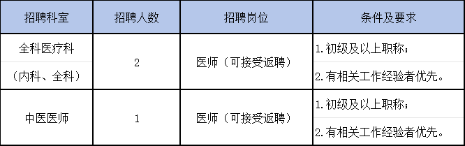 2024通用环球西安北环医院桃花潭社区卫生服务中心招聘公告（3人）-1.png