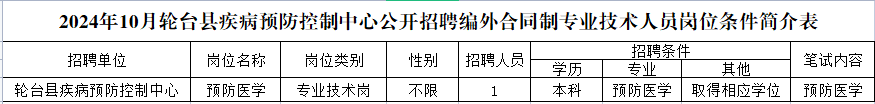 2024年10月轮台县疾病预防控制中心招聘编外合同制专业技术人员公告（1人）-1.png