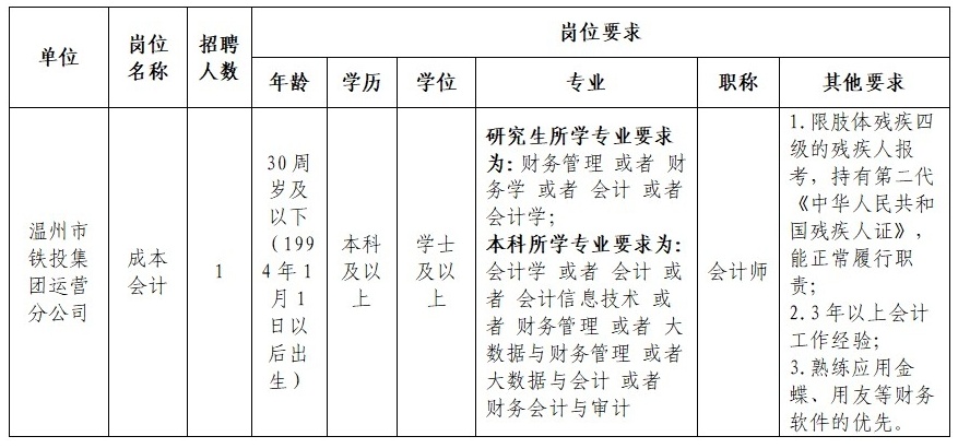 浙江国企招聘-2024温州市铁投集团面向残疾人群体招聘1人公告-1.jpg