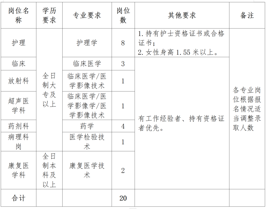 2024云南省普洱市中心医院（思茅区人民医院）第二批见习岗位招录20人-1.png