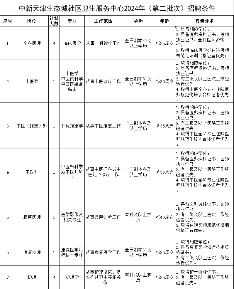 2024年中新天津生态城社区卫生服务中心（第二批次）公开招聘工作人员13人公告-1.png