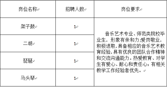 2025赤峰市元宝山区青少年活动中心专业教师招聘4人公告-1.png