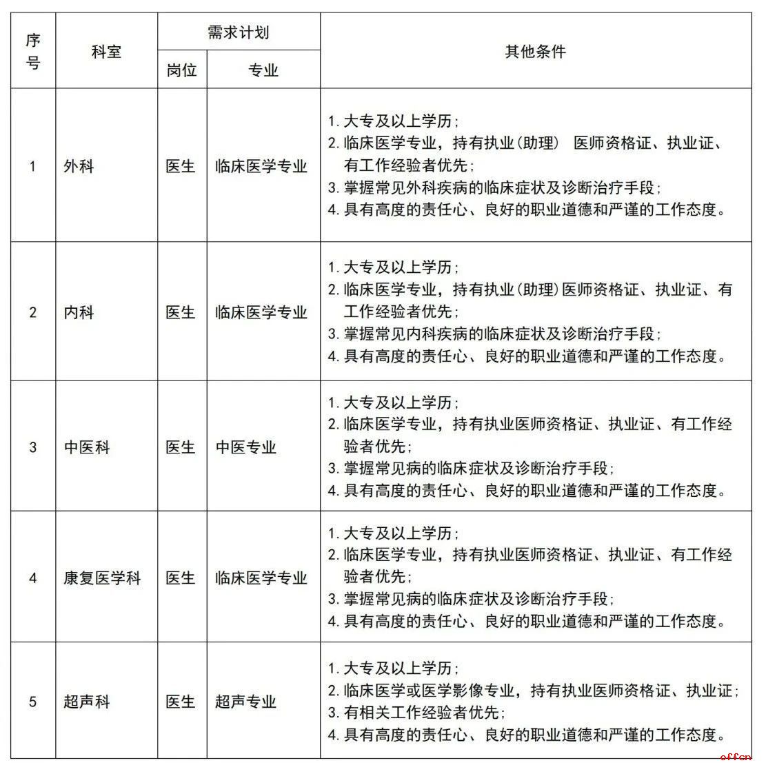 招若干！大通博爱医院2025年招聘公告-1.jpg