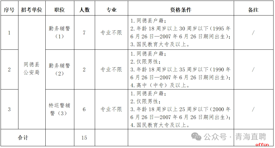 专业不限，辅警15名|2025年同德县公安局面向社会公开招聘警务辅助人员公告-1.png