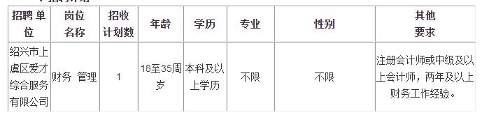 浙江国企招聘-2024绍兴市上虞区人才发展有限公司下属公司招聘1人公告-1.jpg