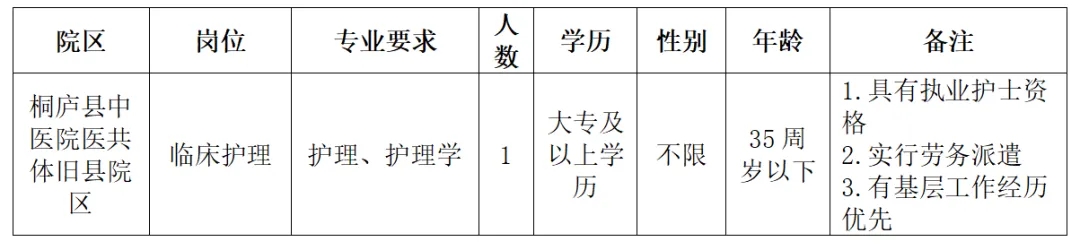 2025年杭州桐庐县中医院医共体招聘护理人员1人公告-1.jpg