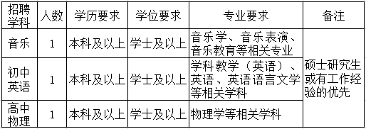 2024昆明正道实力中学教师招聘公告（3人）-1.png
