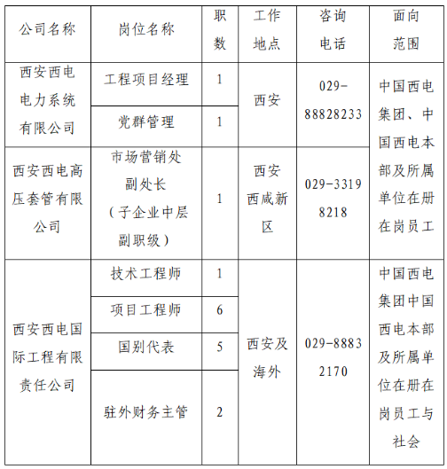 2024中国西电所属三家子企业招聘公告（17人）-1.png