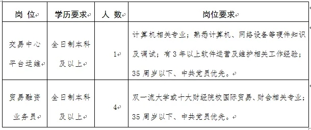 2024年鹰潭陆港控股有限公司招聘5人公告-1.jpg