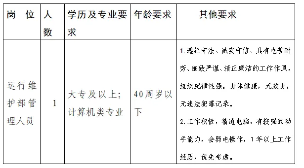 浙江国企招聘-2024杭州建德市城市公共资源管理服务有限公司招聘1人公告-1.png