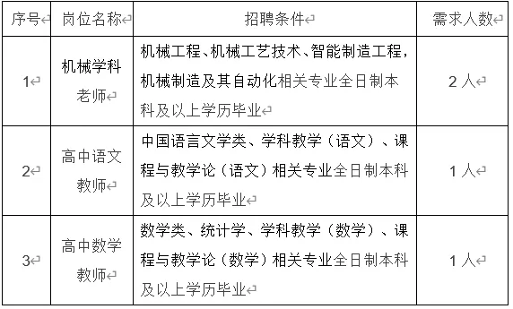 2024年浙江教师招聘公告-杭州市交通职业高级中学8月招聘代课教师4人-1.png