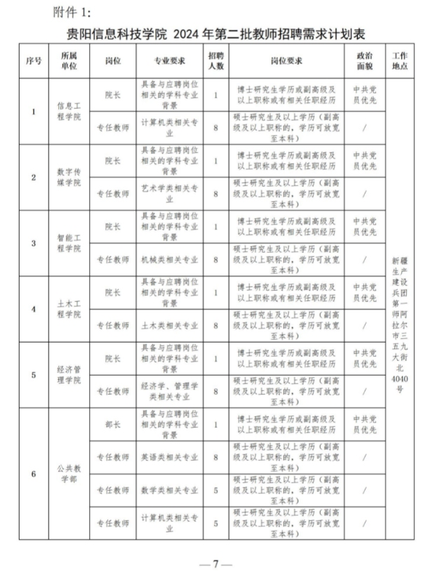 2024贵阳信息科技学院第二批教师招聘公告（96人）-7.png