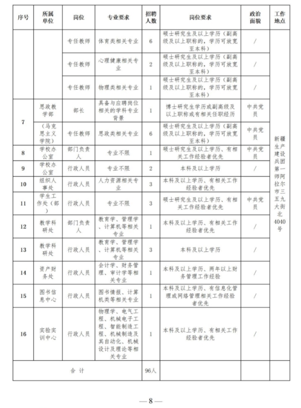 2024贵阳信息科技学院第二批教师招聘公告（96人）-8.jpg
