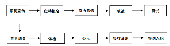 2025国家开发投资集团有限公司招聘公告-1.png
