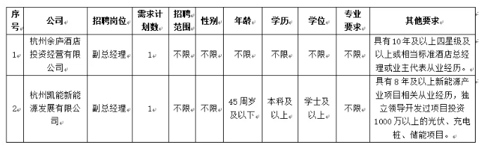 浙江国企招聘-2024杭州余杭交通投资集团有限公司职业经理人招聘2人公告-1.png