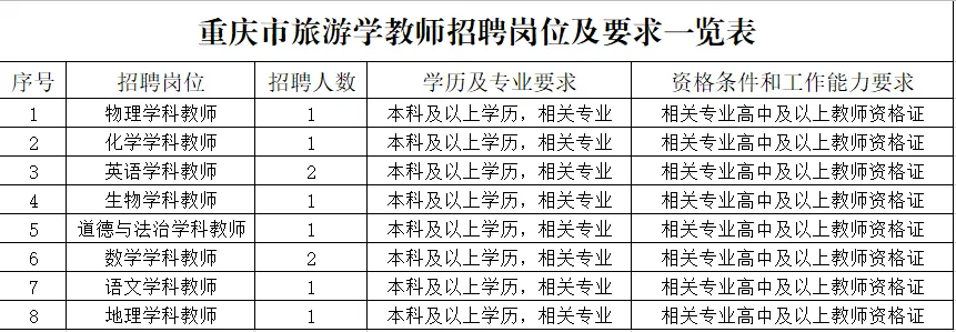 2024重庆市旅游学校教师招聘11人公告（8.10截止）-1.png
