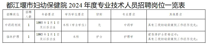 2024下半年成都市都江堰市妇幼保健院招聘2人公告-1.png