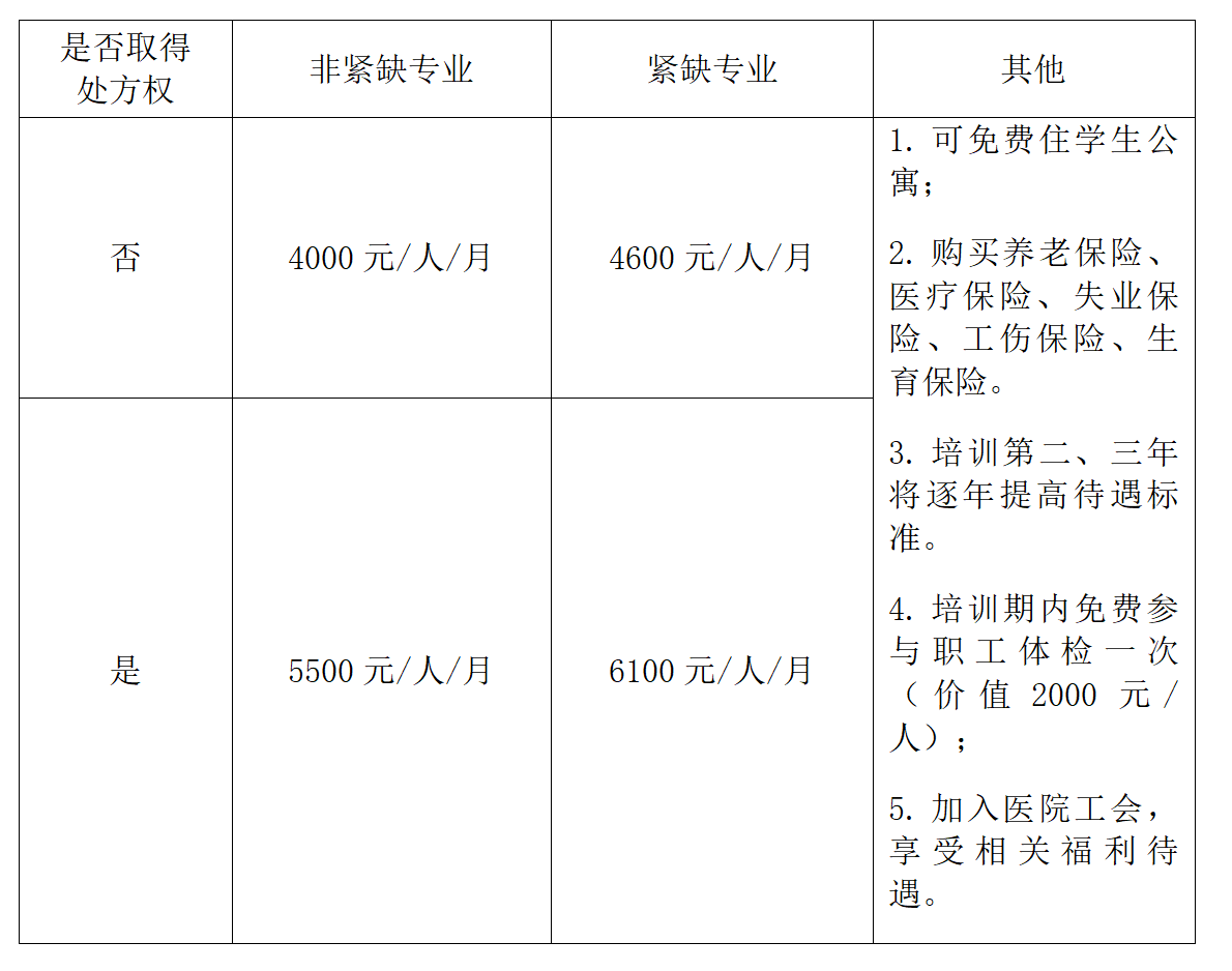 2025年四川遂宁市中心医院住院医师规范化培训招生简章-3.jpg