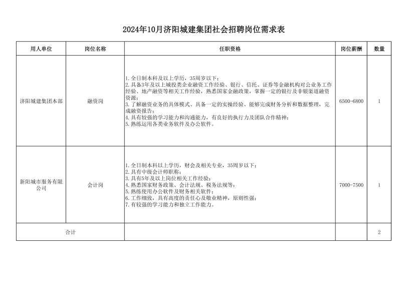 济南市济阳区城市建设投资集团有限公司2024年招聘简章（2人）-1.png