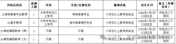 2024年齐齐哈尔市富裕县特殊教育学校关于选调教师5人公告-1.png