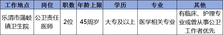 2025年浙江温州乐清市蒲岐镇卫生院招聘2人公告-1.jpg