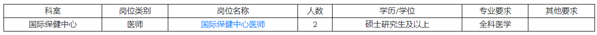 2025年浙江大学医学院附属第四医院国际保健中心医师招聘2人公告-1.png
