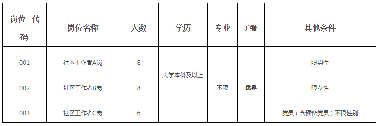 2025年河北保定蠡县第二批社区工作者公开招聘22名公告-1.png