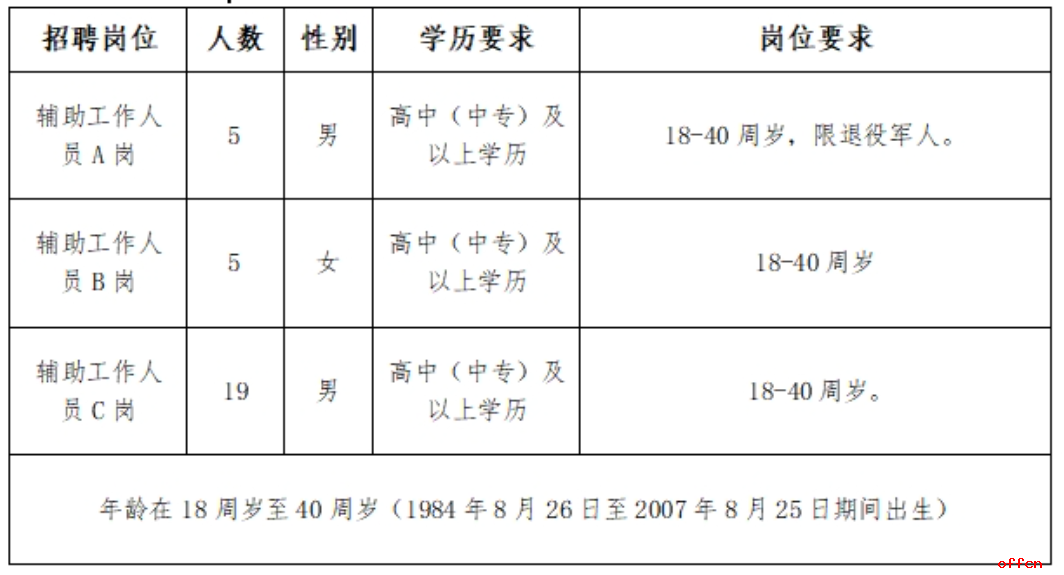 2025年河北承德市双桥区城市管理局公开招聘辅助人员29名公告-1.png