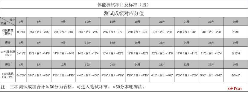 2025年河北承德市双桥分局公开招聘警务辅助人员15人公告-2.png