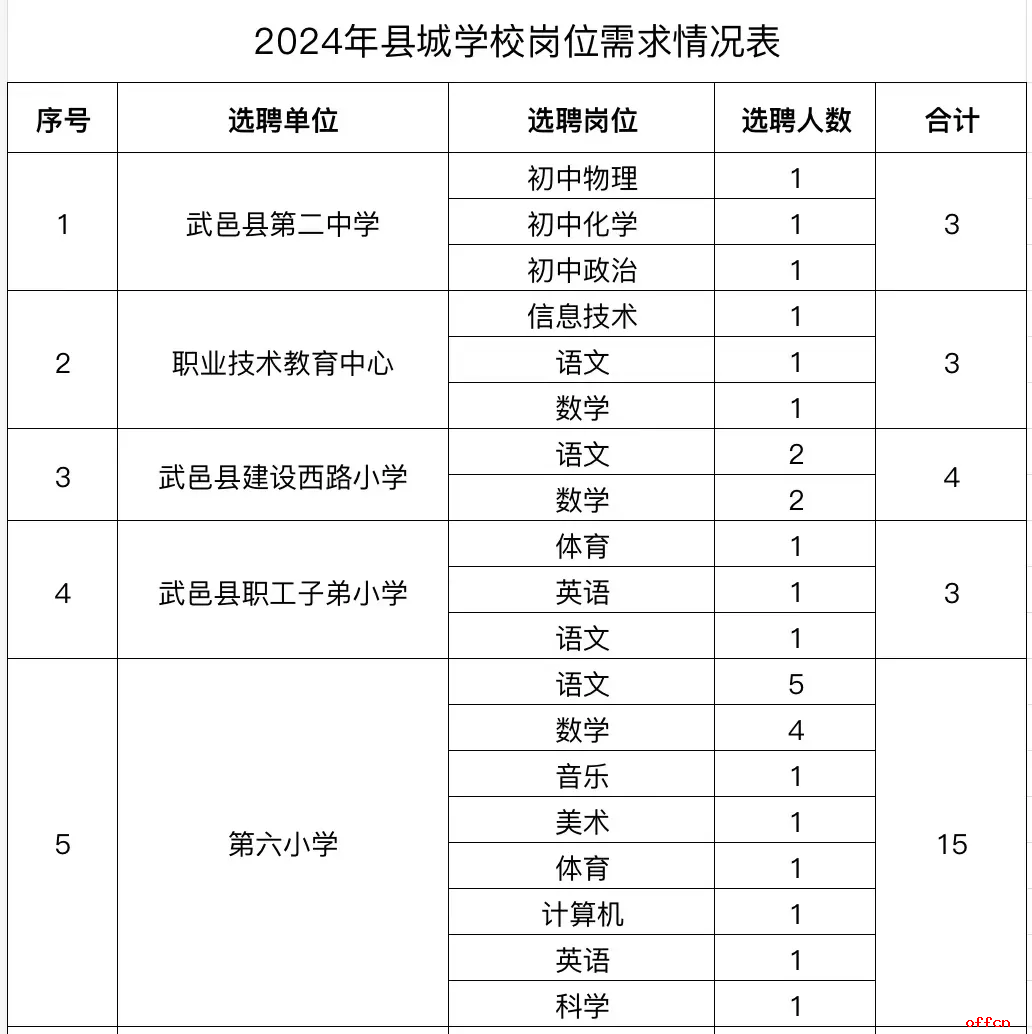 2024年河北衡水武邑县教育局县城学校选调教师110人公告-1.png