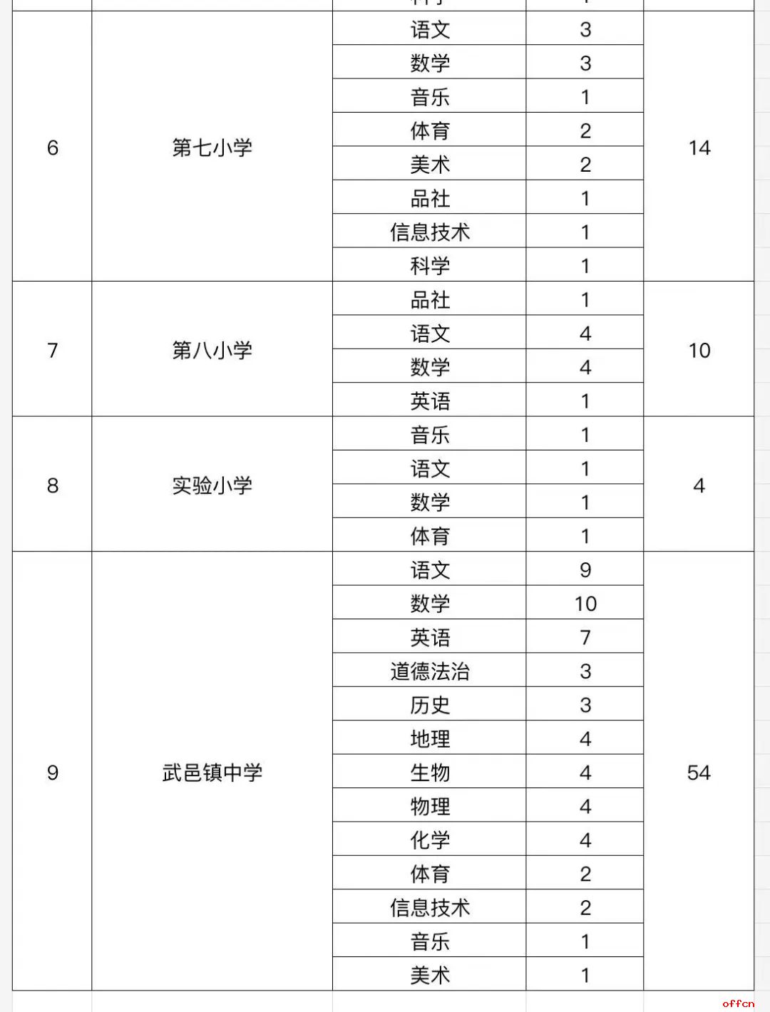 2024年河北衡水武邑县教育局县城学校选调教师110人公告-2.jpg