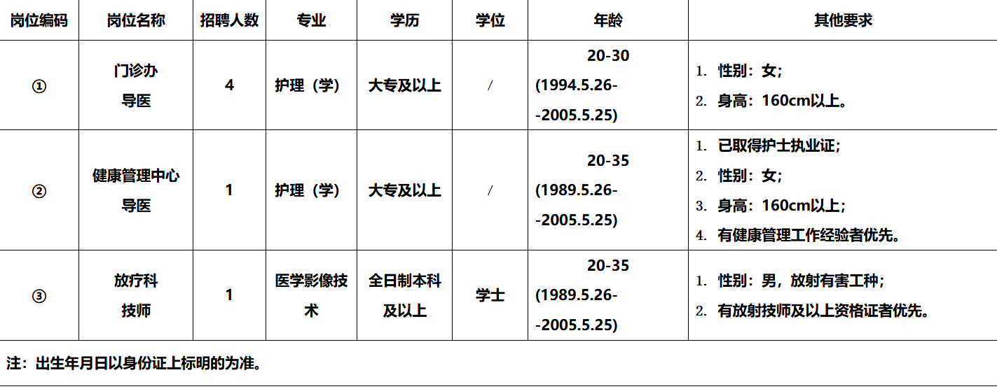 2025年汉中市中心医院招聘公告-1.png