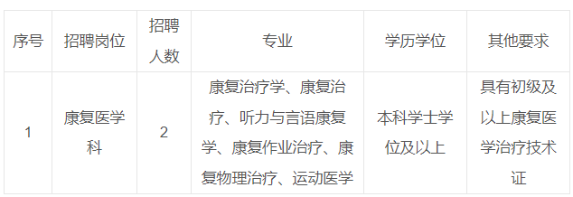 2025年浙江绍兴嵊州市人民医院招聘合同制人员2人公告-1.png